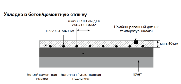 Греющий кабель для снеготаяния EM4-CW