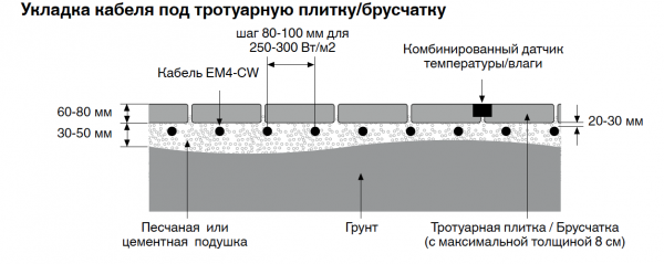 Греющий кабель для снеготаяния EM4-CW