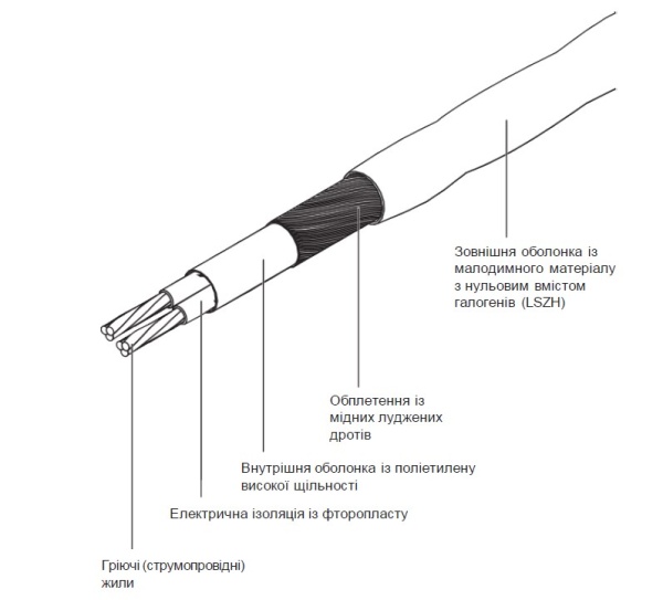 Греющий кабель GM-2CW ~ 30Вт/м 230V для антиобледенения кровли